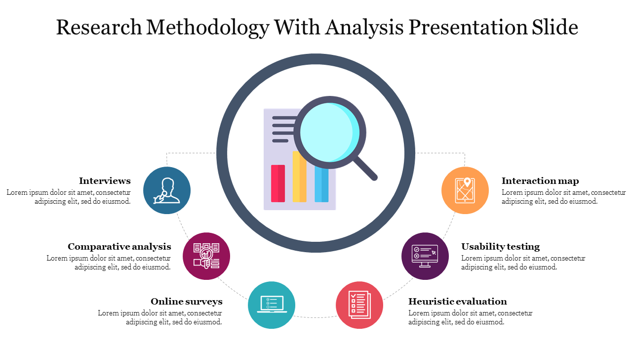 Research Methodology With Analysis Presentation Slide
